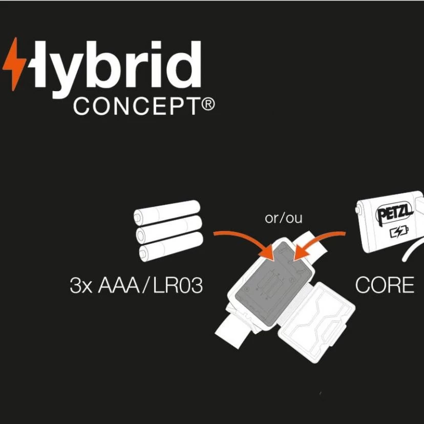 Petzl Actik Headlamp - Image 5