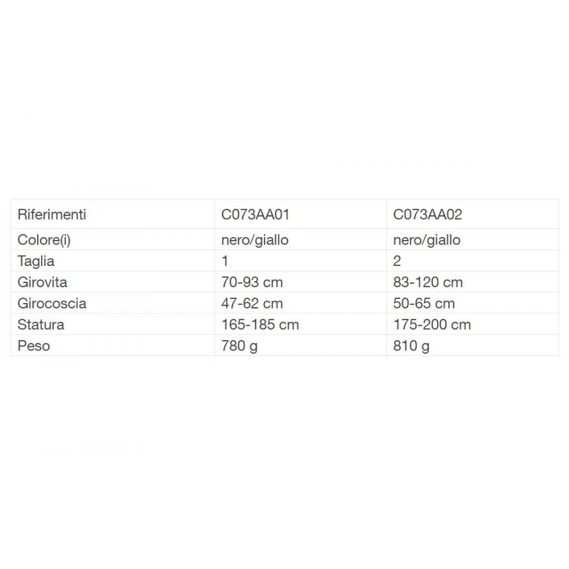 Petzl Newton European Version Work Harness - Image 6