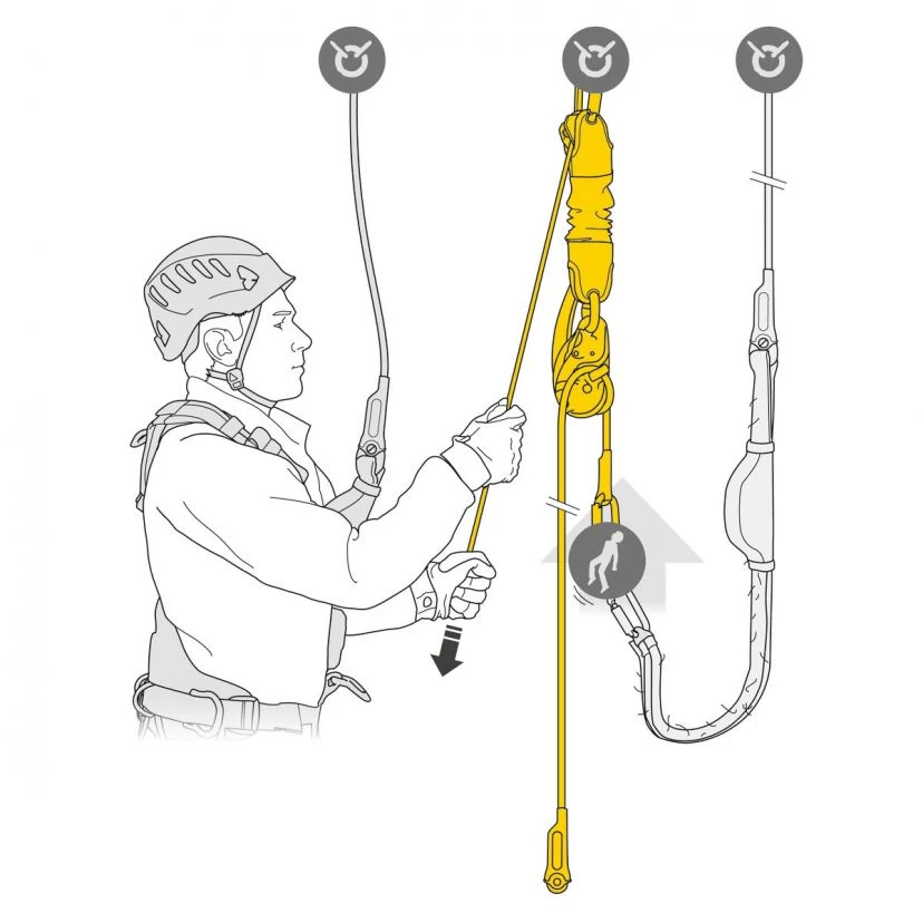 Petzl Jag Rescue Kit - Image 2